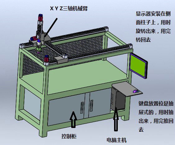 自動化設備組成(設備構成)