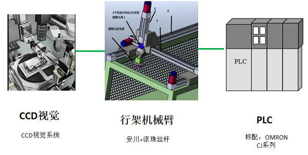 設備主要模塊