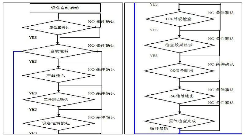 工藝流程圖