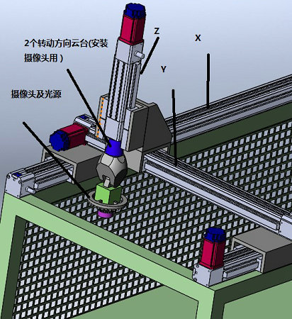 設備操作使用